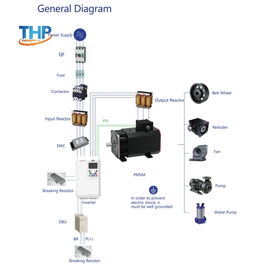 ĐỘNG CƠ ĐỒNG BỘ TRỰC TIẾP NAM CHÂM VĨNH CỬU JUDITECH PMSM